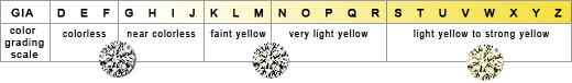 diamondchart diamondchart